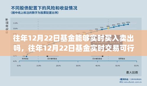 往年12月22日基金實(shí)時(shí)交易探討，買入賣出是否可行？