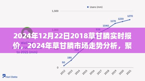 2024年草甘膦市場實(shí)時(shí)報(bào)價(jià)及走勢分析，多方觀點(diǎn)聚焦探討