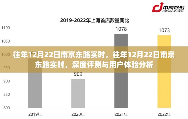 往年12月22日南京東路實(shí)時(shí)，深度評測與用戶體驗(yàn)分析總結(jié)報(bào)告