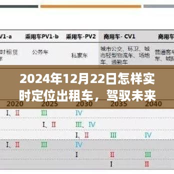 智能出租車實時定位系統(tǒng)，駕馭未來出行，科技革新引領實時定位之旅（2024年12月22日）