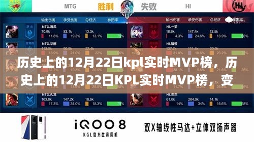 歷史上的12月22日KPL實(shí)時(shí)MVP榜，成就與自信的種子在變化中綻放光彩