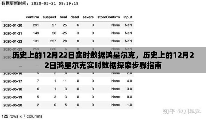 歷史上的12月22日鴻星爾克實時數據探索指南，步驟與數據鴻星爾克