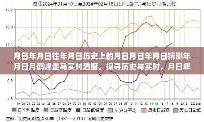 走馬觀鶴峰，歷史與實時溫度的探尋