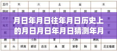 時光穿梭下的容顏變遷，整容現場視頻的歷史、實時記錄與猜測之旅