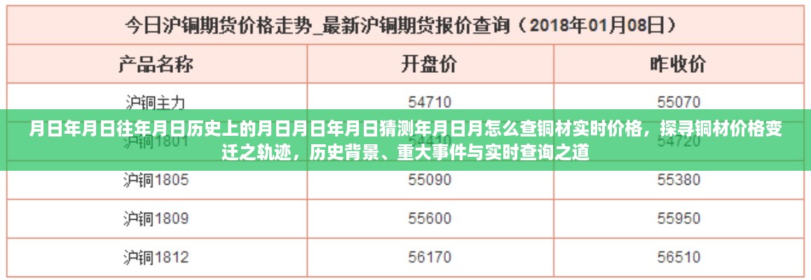 探尋銅材價格變遷軌跡，歷史背景、重大事件與實時查詢指南