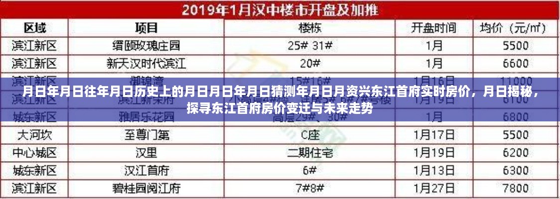 探尋東江首府房價變遷與未來走勢，歷史揭秘與實時房價分析