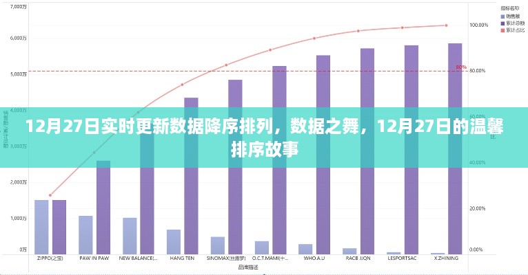 12月27日數(shù)據(jù)降序排列，舞動數(shù)字間的溫馨排序故事