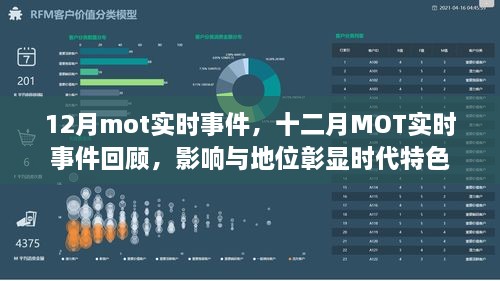 十二月MOT實(shí)時(shí)事件回顧，時(shí)代特色下的影響與地位彰顯