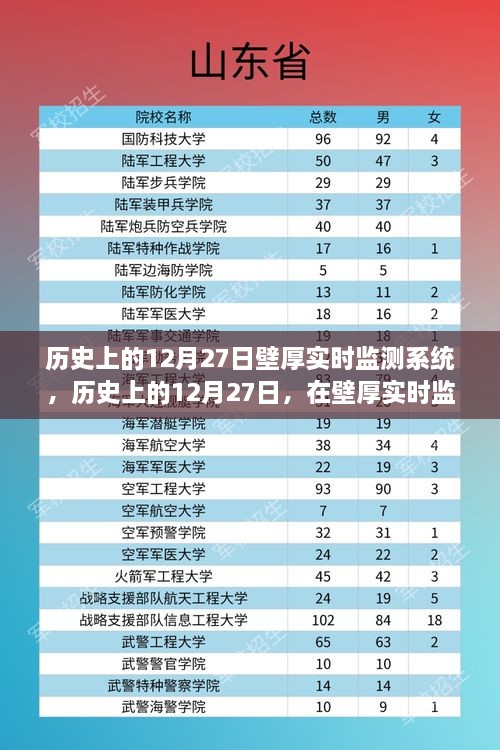 歷史上的12月27日，探索壁厚實時監(jiān)測系統(tǒng)的心靈綠洲