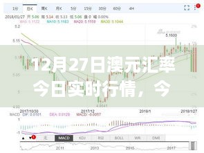 12月27日澳元匯率實(shí)時(shí)行情解析與查詢(xún)指南，初學(xué)者與進(jìn)階用戶(hù)適用