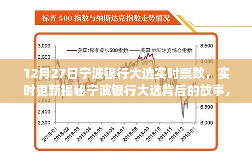 揭秘寧波銀行大選背后的故事，實時票數(shù)揭曉之夜（12月27日更新）