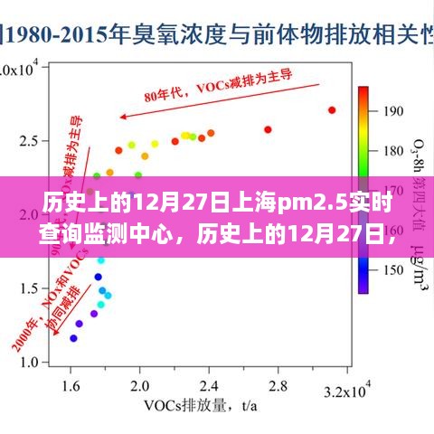 歷史上的12月27日上海PM2.5實(shí)時(shí)查詢(xún)監(jiān)測(cè)中心，詳細(xì)步驟指南與探索