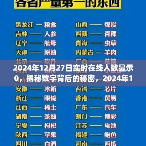 揭秘數(shù)字背后的秘密，探究2024年12月27日實時在線人數(shù)顯示零的獨(dú)特現(xiàn)象及其背后的原因