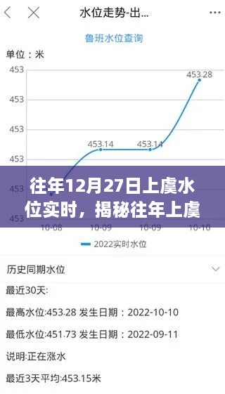 揭秘往年上虞水位變化，實(shí)時(shí)觀察與解析——以十二月二十七日為例