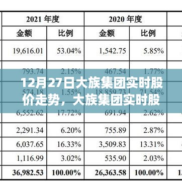 大族集團(tuán)實時股價走勢解析，聚焦股市波動與觀點碰撞，12月27日深度分析