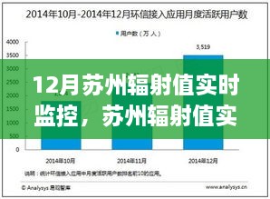 蘇州輻射實時監(jiān)控指南，初學者到進階用戶的全方位教程