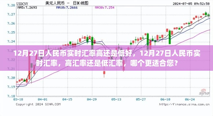 12月27日人民幣實(shí)時(shí)匯率解析，高還是低，哪個(gè)更適合您？