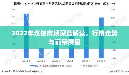 2022年漿板市場深度解讀，行情走勢與前景展望