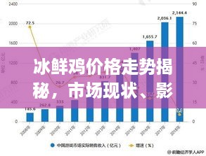 冰鮮雞價(jià)格走勢(shì)揭秘，市場(chǎng)現(xiàn)狀、影響因素與未來(lái)趨勢(shì)分析