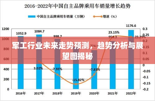 軍工行業(yè)未來走勢預(yù)測，趨勢分析與展望圖揭秘