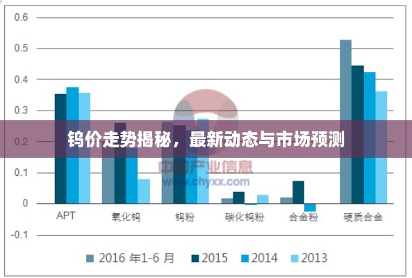 鎢價走勢揭秘，最新動態(tài)與市場預(yù)測