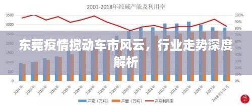 東莞疫情攪動(dòng)車市風(fēng)云，行業(yè)走勢(shì)深度解析