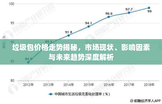 垃圾包價格走勢揭秘，市場現(xiàn)狀、影響因素與未來趨勢深度解析