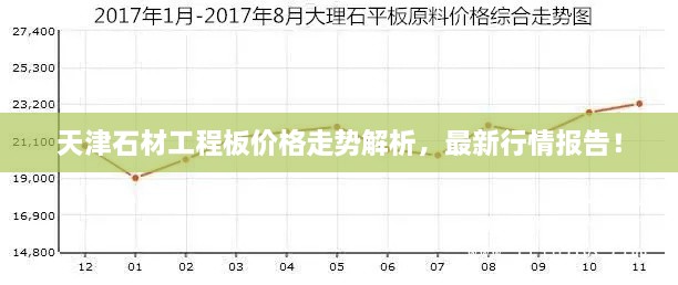 天津石材工程板價格走勢解析，最新行情報告！