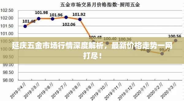 延慶五金市場(chǎng)行情深度解析，最新價(jià)格走勢(shì)一網(wǎng)打盡！