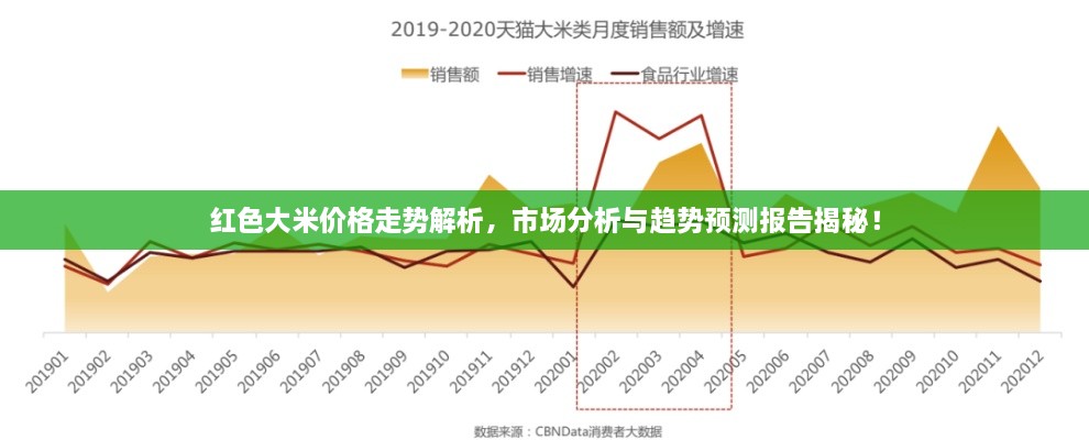 紅色大米價(jià)格走勢(shì)解析，市場(chǎng)分析與趨勢(shì)預(yù)測(cè)報(bào)告揭秘！