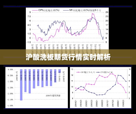 滬酸洗板期貨行情實時解析