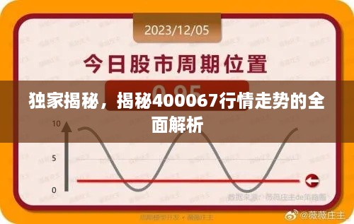 獨(dú)家揭秘，揭秘400067行情走勢的全面解析