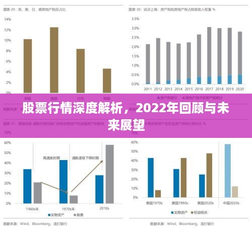 股票行情深度解析，2022年回顧與未來展望