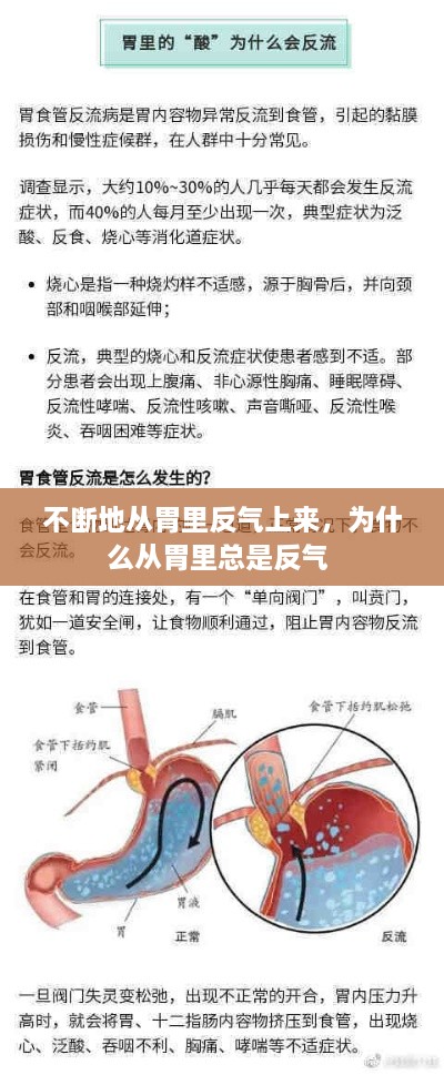 不斷地從胃里反氣上來，為什么從胃里總是反氣 