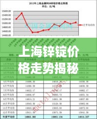 上海鋅錠價(jià)格走勢揭秘，最新行情分析與市場動態(tài)