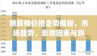 噴膠棉價格走勢揭秘，市場趨勢、影響因素與購買指南