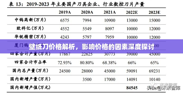 壁紙刀價(jià)格解析，影響價(jià)格的因素深度探討