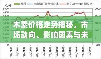 木素價格走勢揭秘，市場動向、影響因素與未來展望