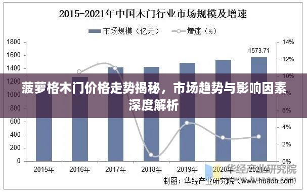 菠蘿格木門價格走勢揭秘，市場趨勢與影響因素深度解析