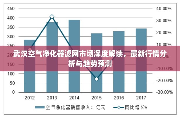 武漢空氣凈化器濾網(wǎng)市場深度解讀，最新行情分析與趨勢預測