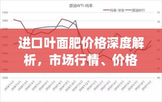 進(jìn)口葉面肥價格深度解析，市場行情、價格走勢一網(wǎng)打盡！