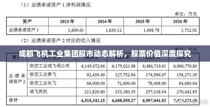 成都飛機工業(yè)集團股市動態(tài)解析，股票價值深度探究