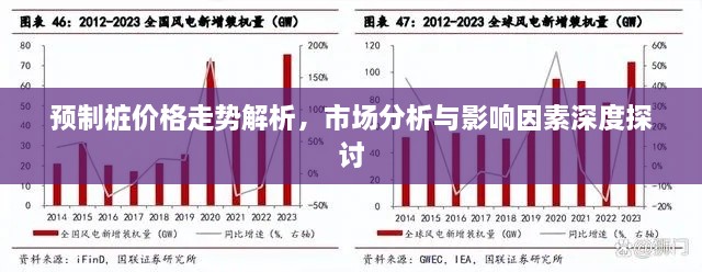 預(yù)制樁價格走勢解析，市場分析與影響因素深度探討