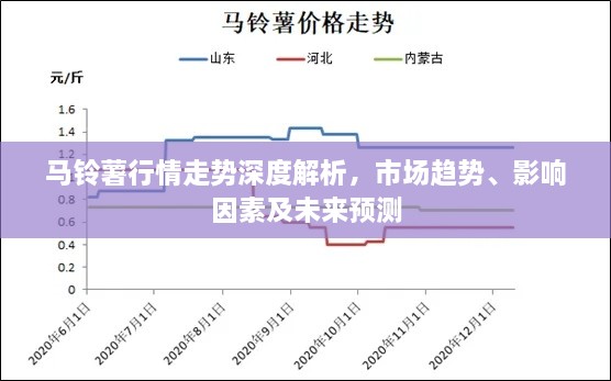 馬鈴薯行情走勢(shì)深度解析，市場(chǎng)趨勢(shì)、影響因素及未來(lái)預(yù)測(cè)