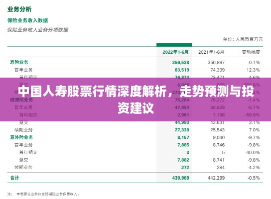 中國人壽股票行情深度解析，走勢預(yù)測與投資建議