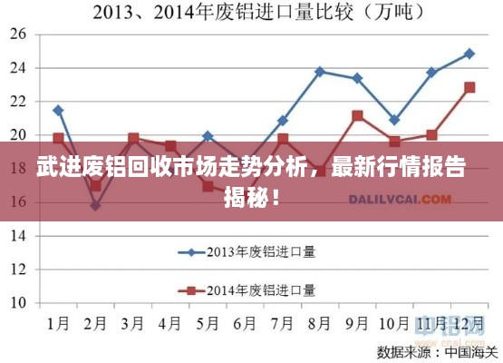 武進廢鋁回收市場走勢分析，最新行情報告揭秘！