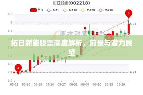 拓日新能股票深度解析，前景與潛力展望