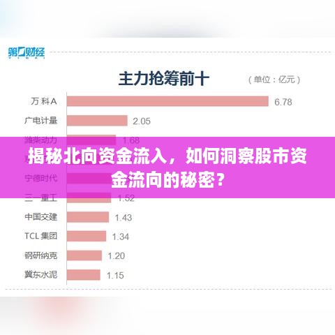 揭秘北向資金流入，如何洞察股市資金流向的秘密？