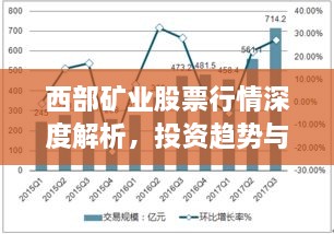 西部礦業(yè)股票行情深度解析，投資趨勢與前景展望