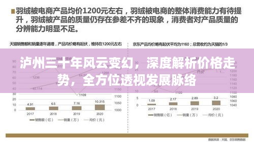 瀘州三十年風(fēng)云變幻，深度解析價格走勢，全方位透視發(fā)展脈絡(luò)